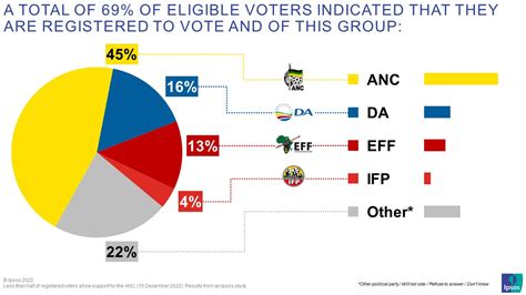 Ballot results .